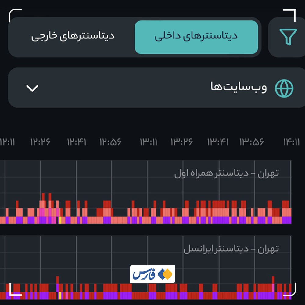 اختلال در اینترنت همراه اول و ایرانسل